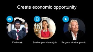 Create economic opportunity
Realize your dream jobFind work Be great at what you do
 