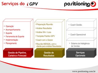 www.positioning.com.br
Gestão
Resultados
Gestão de Pipeline,
Carteira e Forecast
Gestão de
Resultados
•Preparação Reunião
•Análise Resultados
•Análise Win / Loss
•Template Padrão iGPV
•Coach com o Gestor
•Reunião MENSAL com o
cliente para análise Resultados
Serviços do ii GPVGPV
• Operação
• Acompanhamento
• Suporte
• Ferramenta de Suporte
• Implementação
• Planejamento
• Coach Operacional
• Sistema de Inteligência
de Vendas
• Coach Gestão
 