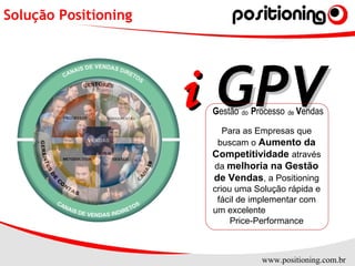 www.positioning.com.br
Solução Positioning
ii GPVGPVGestão Processo Vendasdo de
Para as Empresas que
buscam o Aumento da
Competitividade através
da melhoria na Gestão
de Vendas, a Positioning
criou uma Solução rápida e
fácil de implementar com
um excelente
Price-Performance
 