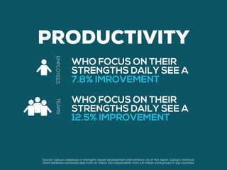 WHO FOCUS ON THEIR
STRENGTHS DAILY SEE A
7.8% IMROVEMENT
PRODUCTIVITY
WHO FOCUS ON THEIR
STRENGTHS DAILY SEE A
12.5% IMPRO...