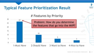 Typical Feature Prioritization Result
Copyright © 2019, Execution Matters. All rights reserved. 25
27
10
5
3
0
5
10
15
20
...