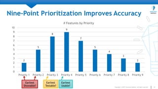 Nine-Point Prioritization Improves Accuracy
2
5
8
9
7
5
4
3
2
0
1
2
3
4
5
6
7
8
9
10
Priority 1 Priority 2 Priority 3 Prio...