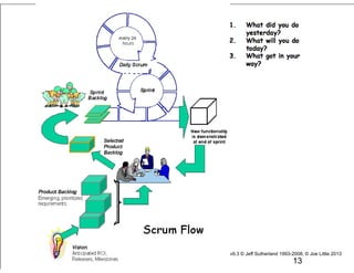 CSM v9.3 © Jeff Sutherland 1993-2008; © Joe Little 2013
!13
 