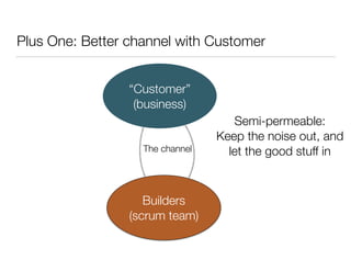 Plus One: Better channel with Customer
“Customer”
(business)
Builders
(scrum team)
The channel
Semi-permeable:
Keep the noise out, and
let the good stuff in
 