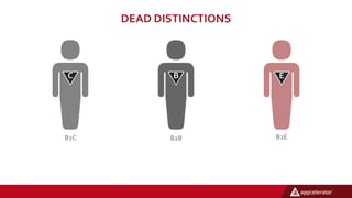DEAD DISTINCTIONS
C
B2C
B
B2B
E
B2E
 