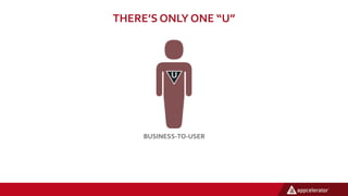 THERE’S ONLY ONE “U”
C
B2C
B
B2B
E
B2E
U
BUSINESS-TO-USER
 