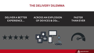 DELIVERA BETTER
EXPERIENCE…
ACROSSAN EXPLOSION
OF DEVICES & OSs…
FASTER
THAN EVER
THE DELIVERY DILEMMA
 