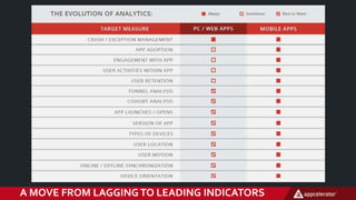 A MOVE FROM LAGGING TO LEADING INDICATORS
 