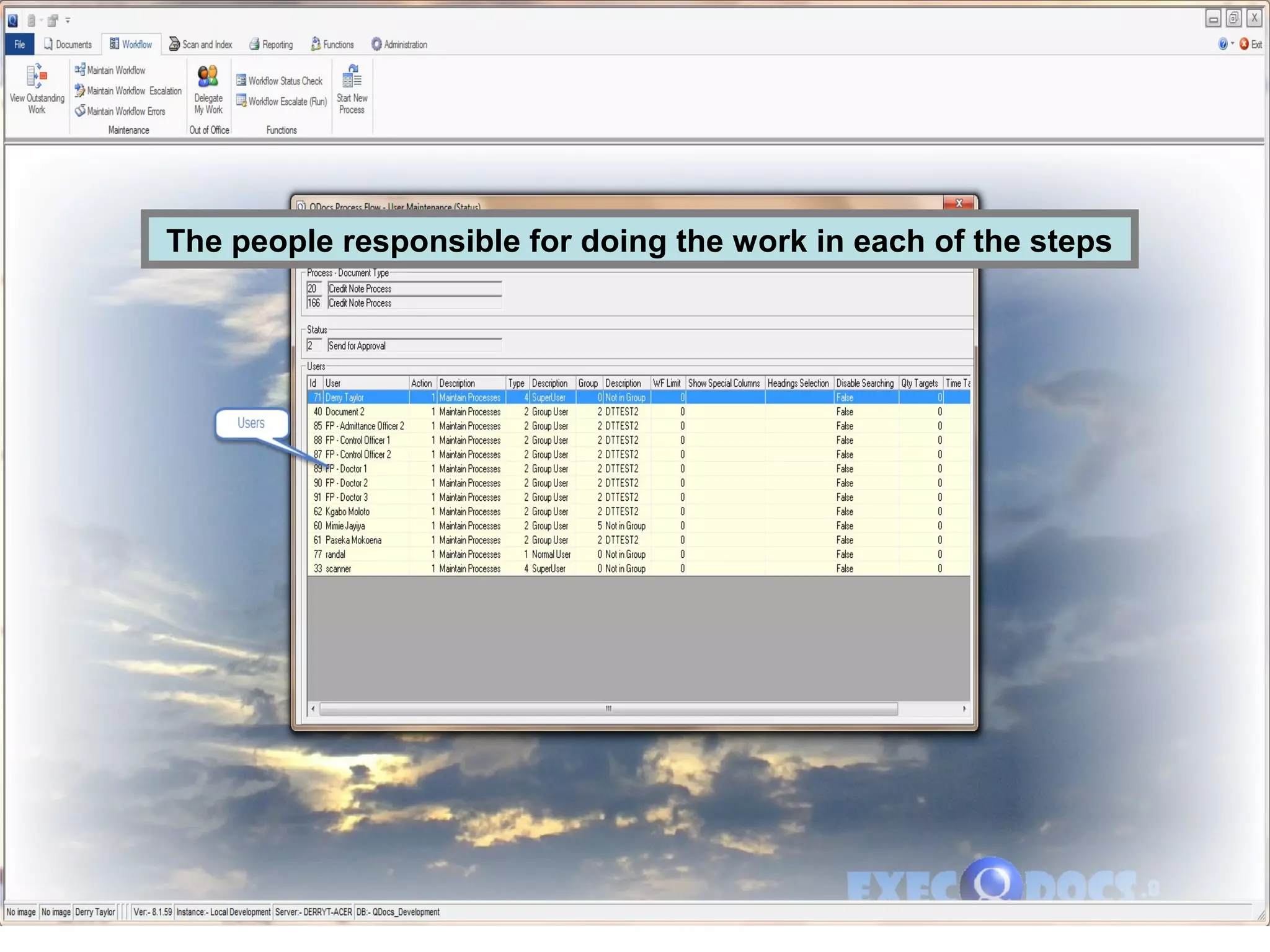 The people responsible for doing the work in each of the steps
 