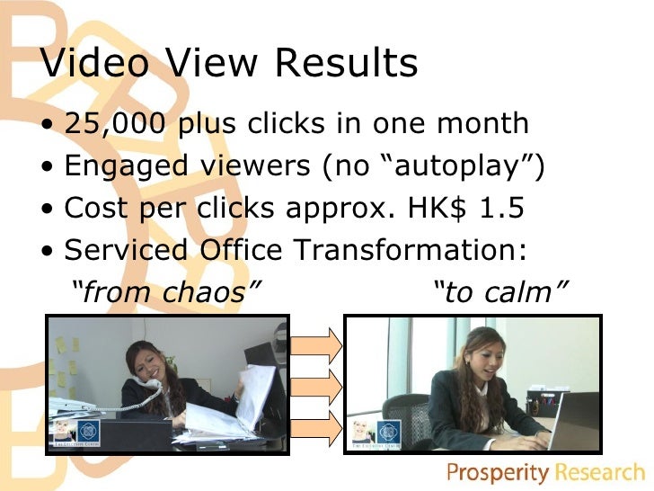 Studies about social media image