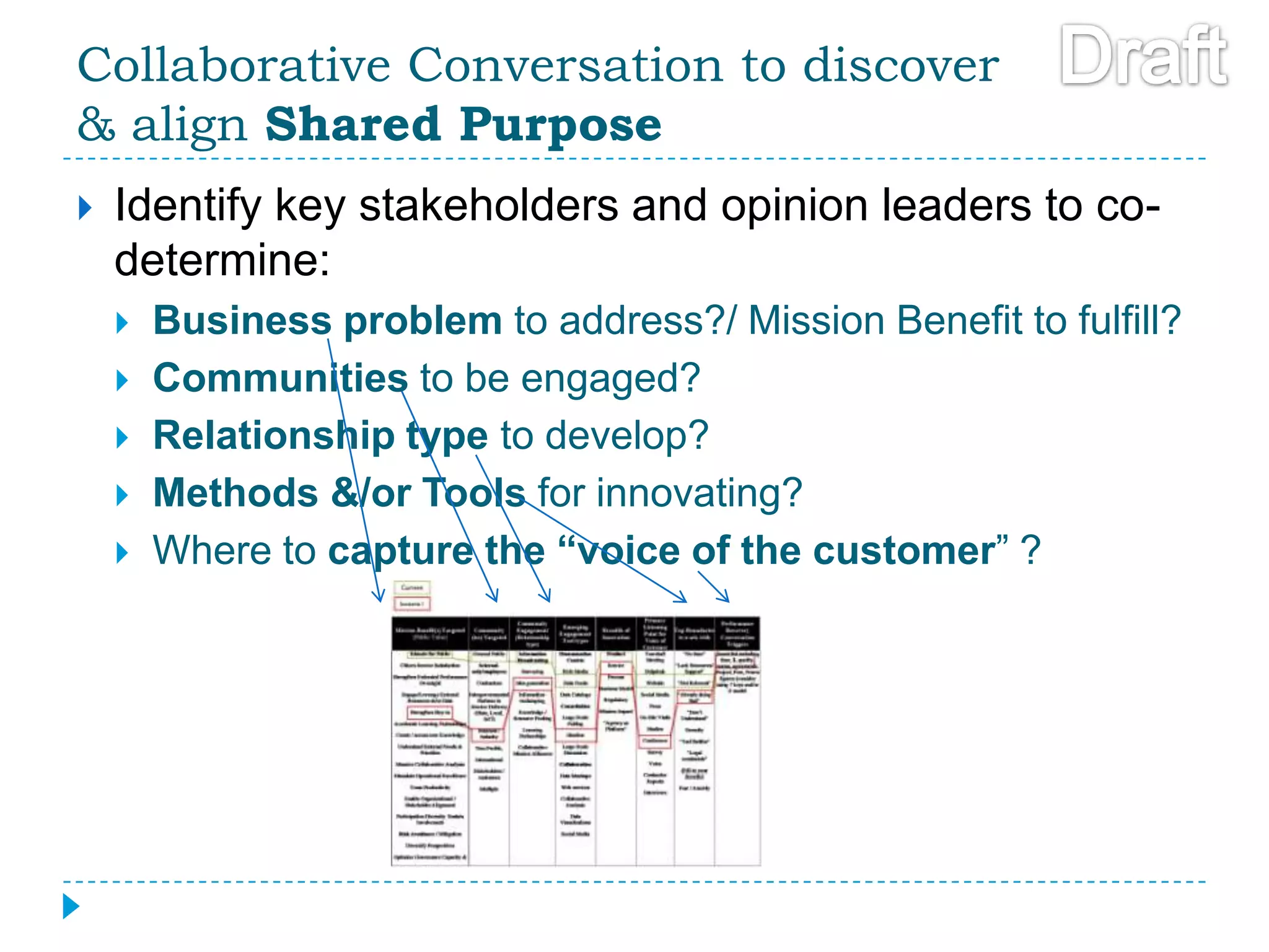 FIELD-TESTED PERFORMANCE BENEFIT -Greater Citizen-public sector Staff engagement equals…Part 1…Citizen Trust & Employee Satisfaction (Source -Canadian Treasury Citizens Services Study - http://www.tbs-sct.gc.ca/rp/pstc-eng.asp)