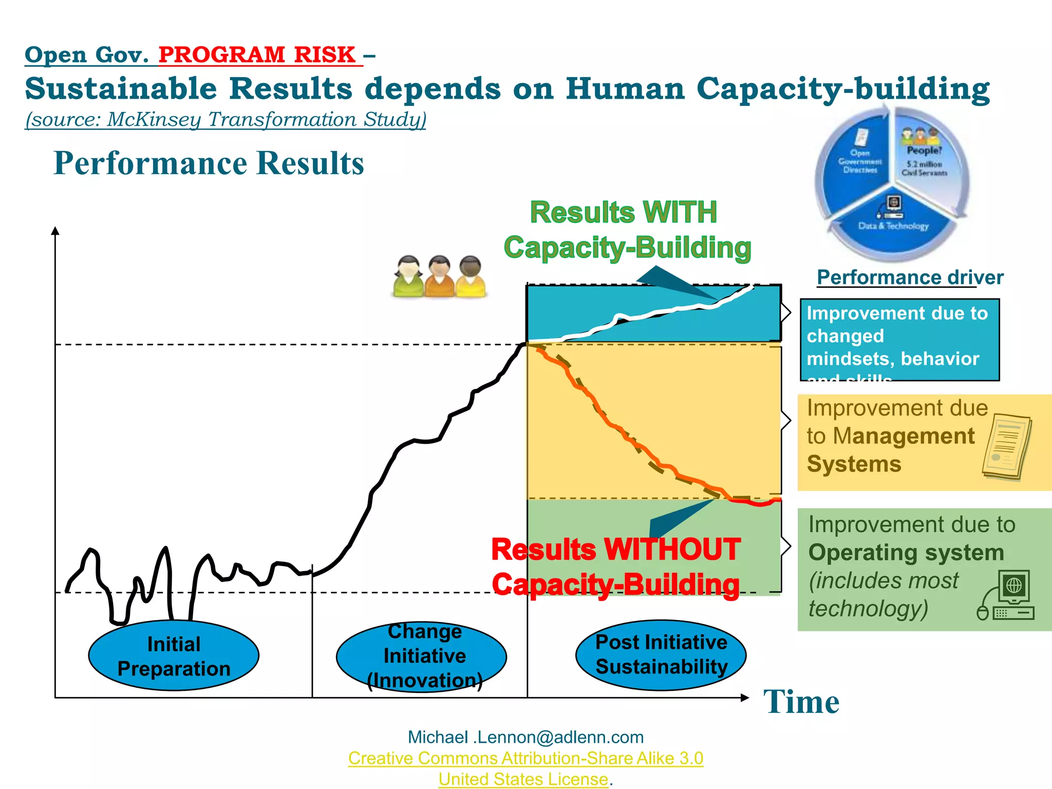 Technology is actively addressed
