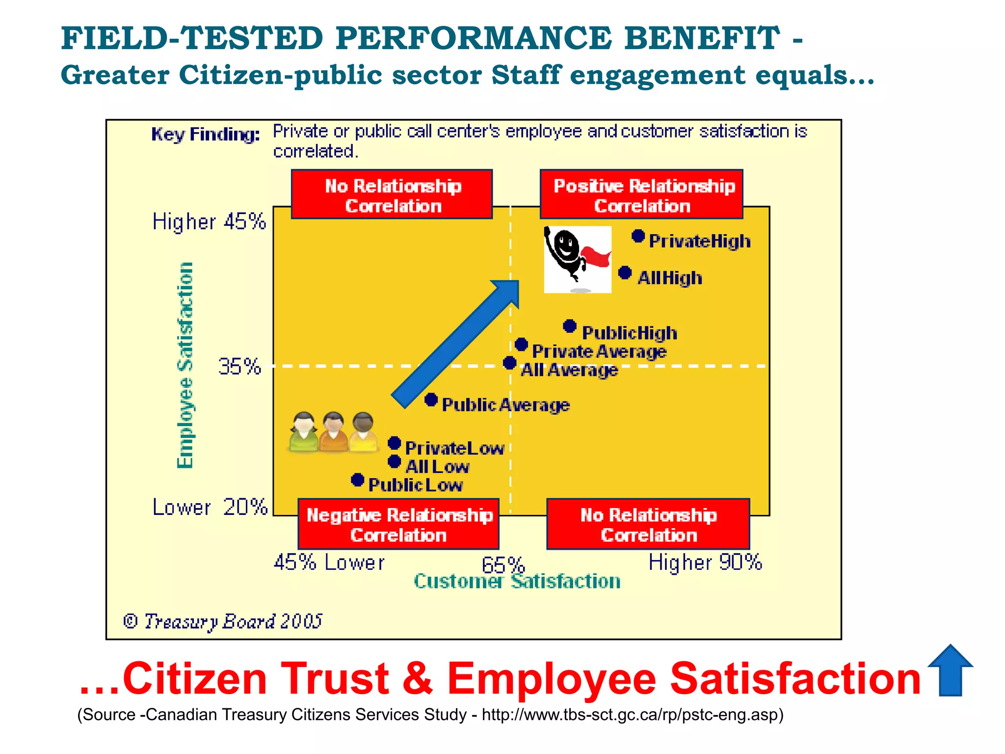 People (Staff) directed to comply, not enrolled--Implications: