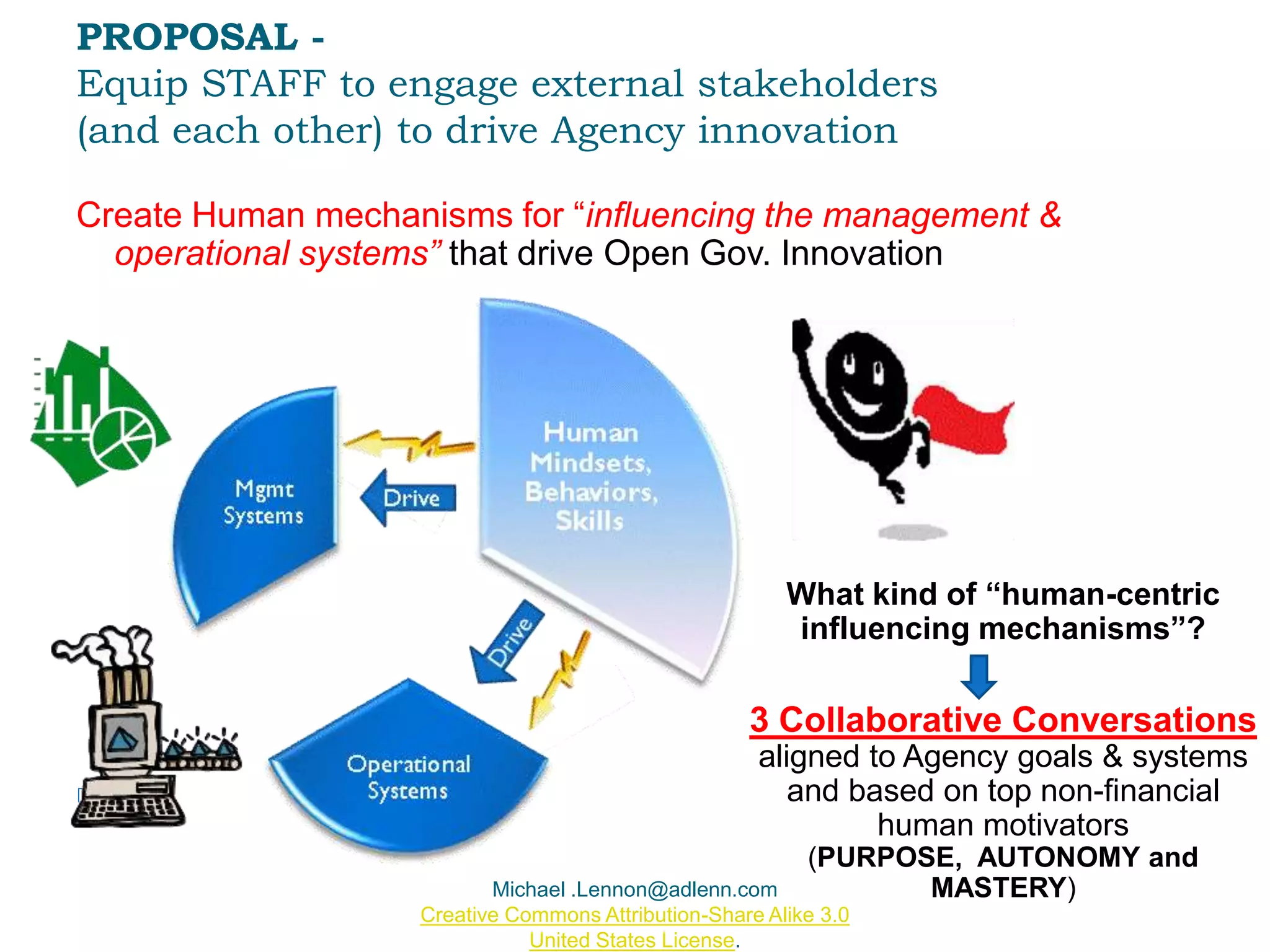 Many legacy institutional management practices (command & control) continue tostiffle employee-led innovation 