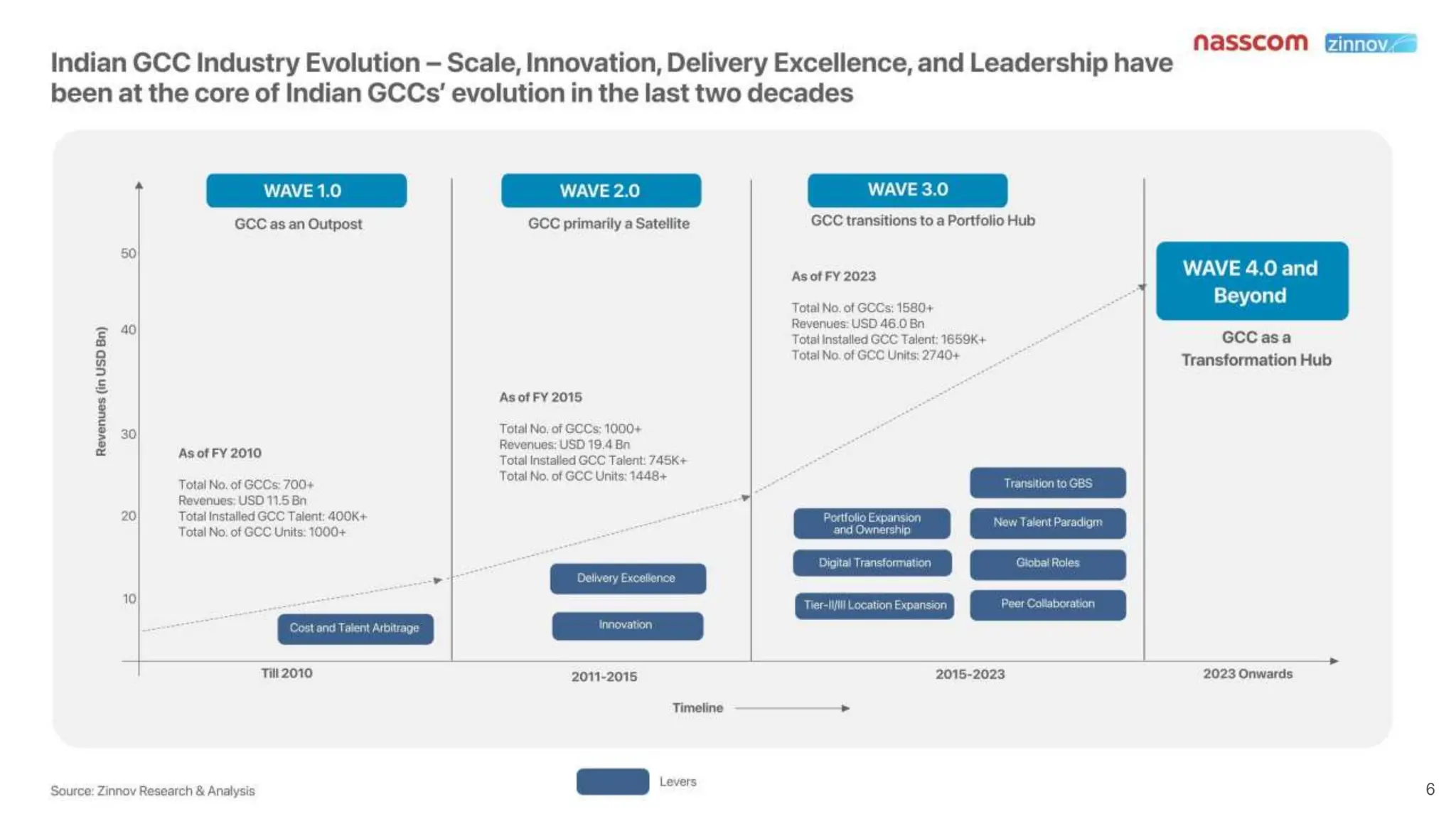 Executive Summary GCC 4.0 Report latest.pptx