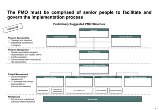 PMO Slides for Process Improvement in all environments | PPT