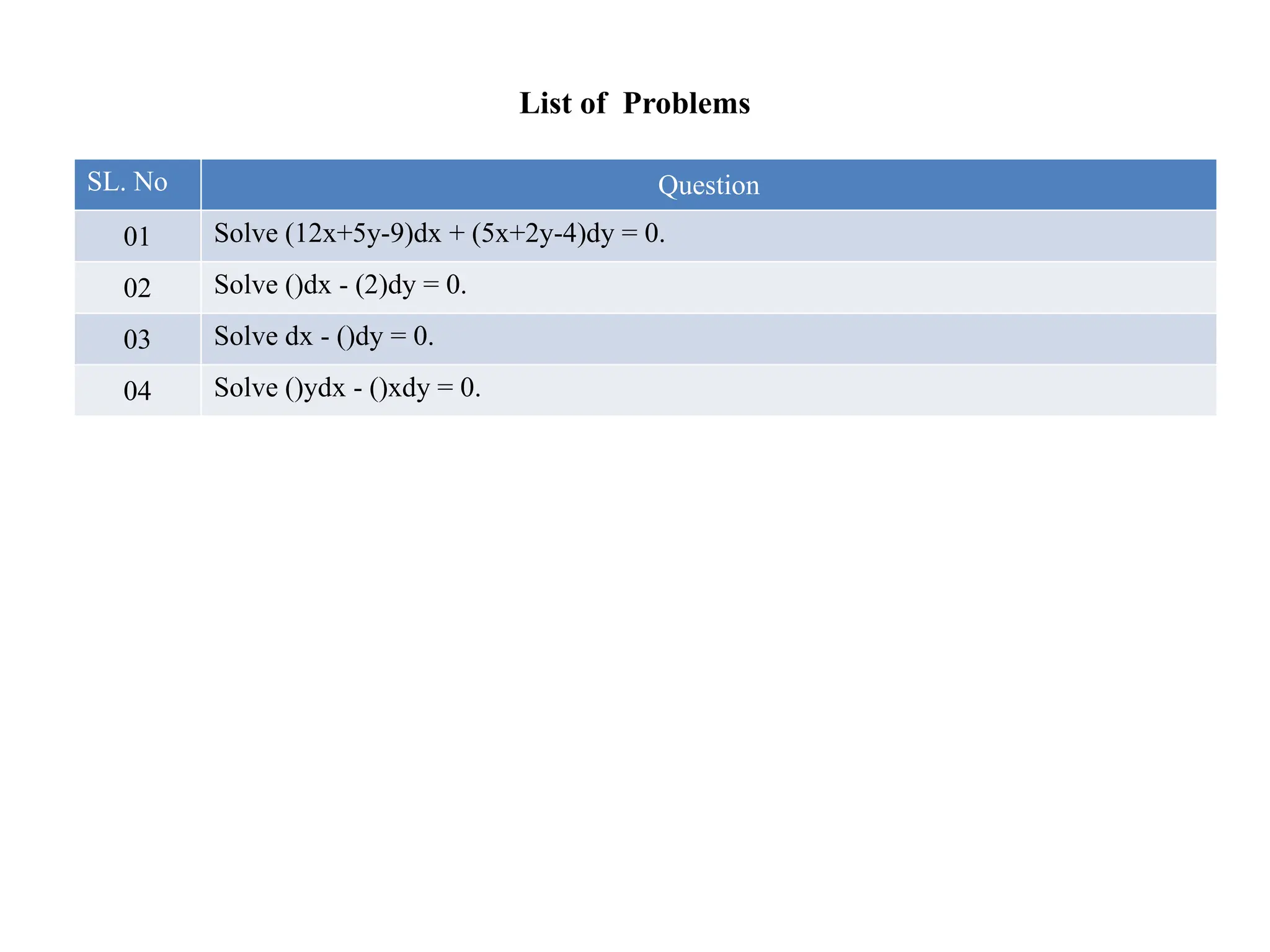 List of Problems
SL. No Question
01 Solve (12x+5y-9)dx + (5x+2y-4)dy = 0.
02 Solve ()dx - (2)dy = 0.
03 Solve dx - ()dy = 0.
04 Solve ()ydx - ()xdy = 0.
 