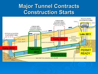 Major Tunnel Contracts Construction Starts Early 2012 Early 2013 Late 2011 February 2011 //////\\\\\\\ PERMIT READY AWARDED 