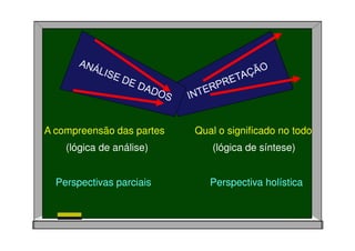 A compreensão das partes
(lógica de análise)
Qual o significado no todo
(lógica de síntese)
Perspectivas parciais Perspectiva holística
 