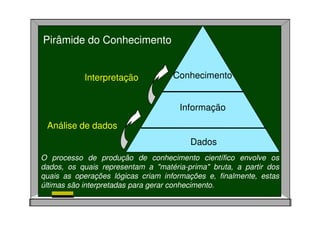 Pirâmide do Conhecimento
Análise de dados
Conhecimento
Informação
Dados
Interpretação
O processo de produção de conhecimento científico envolve os
dados, os quais representam a "matéria-prima" bruta, a partir dos
quais as operações lógicas criam informações e, finalmente, estas
últimas são interpretadas para gerar conhecimento.
 