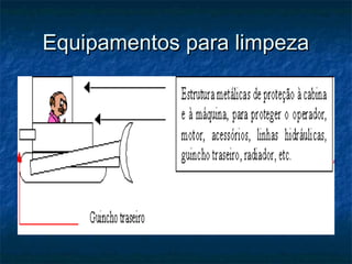 Equipamentos para limpezaEquipamentos para limpeza
 
