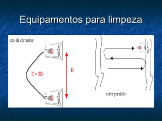 Equipamentos para limpezaEquipamentos para limpeza
 