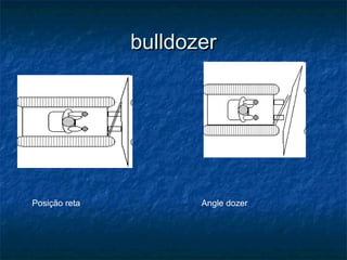 bulldozerbulldozer
Posição reta Angle dozer
 