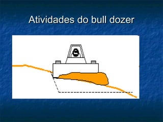 Atividades do bull dozerAtividades do bull dozer
 