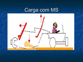 Carga com MSCarga com MS
 