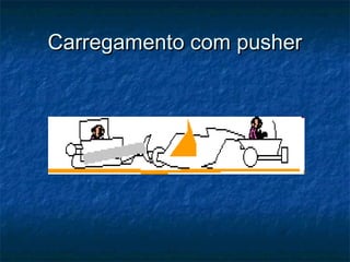 Carregamento com pusherCarregamento com pusher
 