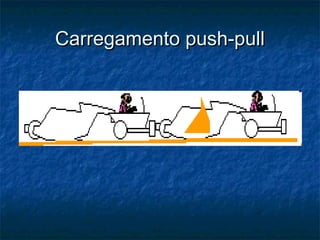 Carregamento push-pullCarregamento push-pull
 