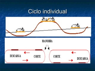 Ciclo individualCiclo individual
 