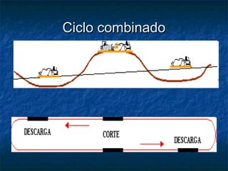 Ciclo combinadoCiclo combinado
 