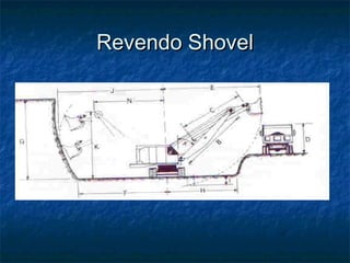 Revendo ShovelRevendo Shovel
 