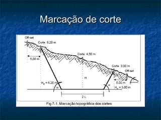 Marcação de corteMarcação de corte
 
