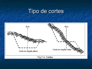 Tipo de cortesTipo de cortes
 