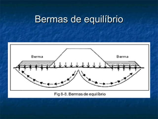 Bermas de equilíbrioBermas de equilíbrio
 