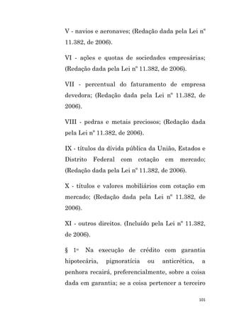101
V - navios e aeronaves; (Redação dada pela Lei nº
11.382, de 2006).
VI - ações e quotas de sociedades empresárias;
(Redação dada pela Lei nº 11.382, de 2006).
VII - percentual do faturamento de empresa
devedora; (Redação dada pela Lei nº 11.382, de
2006).
VIII - pedras e metais preciosos; (Redação dada
pela Lei nº 11.382, de 2006).
IX - títulos da dívida pública da União, Estados e
Distrito Federal com cotação em mercado;
(Redação dada pela Lei nº 11.382, de 2006).
X - títulos e valores mobiliários com cotação em
mercado; (Redação dada pela Lei nº 11.382, de
2006).
XI - outros direitos. (Incluído pela Lei nº 11.382,
de 2006).
§ 1o Na execução de crédito com garantia
hipotecária, pignoratícia ou anticrética, a
penhora recairá, preferencialmente, sobre a coisa
dada em garantia; se a coisa pertencer a terceiro
 