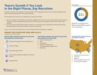 2013EXECUTIVEJOBMARKETINTELLIGENCEREPORT
13
There’s Growth if You Look
in the Right Places, Say Recruiters
Search firm recruiters are projecting 21 percent growth in their assignment levels in 2013 and have predicted the key
industries where they expect the most executive hiring.
If these growth areas are not in your wheelhouse, recognize two things:
1.	 More than 50 percent of companies are looking to upgrade talent and may not be conducting open, public searches.
However, you’ll be considered for opportunity if you present yourself as the great solution to one of their major
problems.
2.	 Your skills may be transferrable to growth markets if you understand your marketability and the problems these
growing industries have that you may have solved in unique ways.
If you’re in one of the thriving functions, you can leverage that demand when you negotiate.
WHERE THE EXECUTIVE JOBS ARE IN 2013
ACCORDING TO SEARCH FIRM RECRUITERS
INDUSTRIES WHERE THE MOST EXECUTIVE
JOB GROWTH IS EXPECTED
Healthcare/Hospitals/Clinics, Managed Care
High Technology
Manufacturing/Industrial
Pharmaceuticals/Medical Supplies and Devices/
Biotech
Energy/Utilities
FUNCTIONS WHERE THE MOST EXECUTIVE
JOB GROWTH IS EXPECTED
1.	 Business Development
2.	 Sales
3.	 Engineering
4.	 Operations Management
(including Quality, Supply Chain)
5.	 Marketing
REGIONS WHERE THE MOST EXECUTIVE
JOB GROWTH IS EXPECTED
1.	 Southwest (Including Texas)
2.	 Southeast
3.	 Midwest
4.	 West Coast/Mid Atlantic (TIE)
5.	 Northeast/New England
1
2
3
4
5
4
BY THE NUMBERS
growth in assignment
levels expected by search
firm recruiters.
21%
 