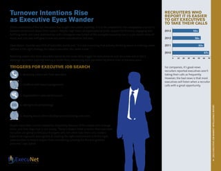 2013EXECUTIVEJOBMARKETINTELLIGENCEREPORT
6
Turnover Intentions Rise
as Executive Eyes Wander
If the uncertainty of the last few years has taught executives anything, it is to be prepared for the unexpected and not to
become complacent about their careers. Despite high levels of organizational pride, respect for the boss, engaging and
fulfilling work, and close relationships with colleagues, nearly half of the surveyed executives are in a job search state-of-
mind, and just over half gave a new role some consideration last year.
Dave Opton, Founder and CEO of ExecuNet, points out: “It is not surprising that actively thinking about or creating career
options is the right strategy for today’s executive. You never know…”
Receiving viable calls from recruiters would be the most likely trigger for executives to look for a new role in 2013,
although recruiters reported having a harder time connecting with top talent by phone than in previous years.
TRIGGERS FOR EXECUTIVE JOB SEARCH
1. Receiving viable calls from recruiters
2. Conflicts with boss/management
3. Organization’s poor performance
4. Seeing more job postings
5. Hearing about others finding success/landing new roles
People leave their current companies frequently because of the people who manage
them, and that rings true in our survey. “Today’s leaders have to realize that executive
recruiters are going to find your A-players who will often take their calls. Leaders
have to be cognizant and vigilant at creating the right environment with the right
opportunities to keep A-players from considering jumping the fence to greener
pastures,”says Opton.
RECRUITERS WHO
REPORT IT IS EASIER
TO GET EXECUTIVES
TO TAKE THEIR CALLS
2013	 53%
2012 			 56%	
2011 			 63%
2010 			 67%
For companies, it’s good news
recruiters reported executives aren’t
taking their calls as frequently.
However, the bad news is that most
executives will listen when a recruiter
calls with a great opportunity.
0 10 20 30 40 50 60 70
 
