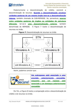 Execução Orçamentária e Financeira
Técnico Federal de Controle Externo - TCU
Teoria e exercícios comentados
Prof. Giovanni Pacelli www.estrategiaconcursos.com.br 35 de 62
Posteriormente a descentralização de crédito, ocorrerá a
descentralização de recursos. Quando a descentralização envolver
unidades gestoras de um mesmo órgão tem-se a descentralização
interna, também chamada de SUB-REPASSE. Se, porventura, ocorrer
entre unidades gestoras de órgãos ou entidades de estrutura
diferente, ter-se-á uma descentralização externa, também
denominada de REPASSE. A Figura 7 ilustra a descentralização de
recursos na União.
Figura 7: Descentralização de recursos na União
Assim, podemos concluir que:
Um subrepasse está associado a uma
provisão anteriormente concedida,
enquanto que um repasse está
associado a um destaque anteriormente
concedido.
Por fim, a Figura 8 ilustra a comparação entre a descentralização de
crédito e de recursos na União.
00000000000
00000000000 - DEMO
 