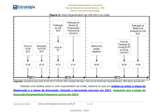 Execução Orçamentária e Financeira
Técnico Federal de Controle Externo - TCU
Teoria e exercícios comentados
Prof. Giovanni Pacelli www.estrategiaconcursos.com.br 5 de 62
Figura 2: Ciclo Orçamentário da LOA 2012 na União
2011
31.08
Envio do
PLOA
2012
Aprovação
do PLOA
2012
2012 2013
01.01
Publicação
da LOA
2012
31.01
Publicação do
Decreto de
Programação
Financeira da
LOA 2012
Início do
EF
02.02
Abertura da
sessão
legislativa
05.04 15.09
Envio da
Prestação de
Contas do PR
ao CN da
LOA 2012
Publicação do
Relatório de
Avaliação da LOA
2012
22.12
Legenda: considerei que entre 02.02.2013 e 05.04.2013 existem 60 dias; LDO (Lei de Diretrizes Orçamentárias); PPA (Plano plurianual).
Fazendo uma análise sobre o ciclo orçamentário da União, observa-se que em ambos os entes a etapa de
Elaboração e a etapa de Discussão, Votação e Aprovação ocorrem em 2011, enquanto que a etapa de
Execução Orçamentária Financeira ocorre em 2012.
00000000000
00000000000 - DEMO
 