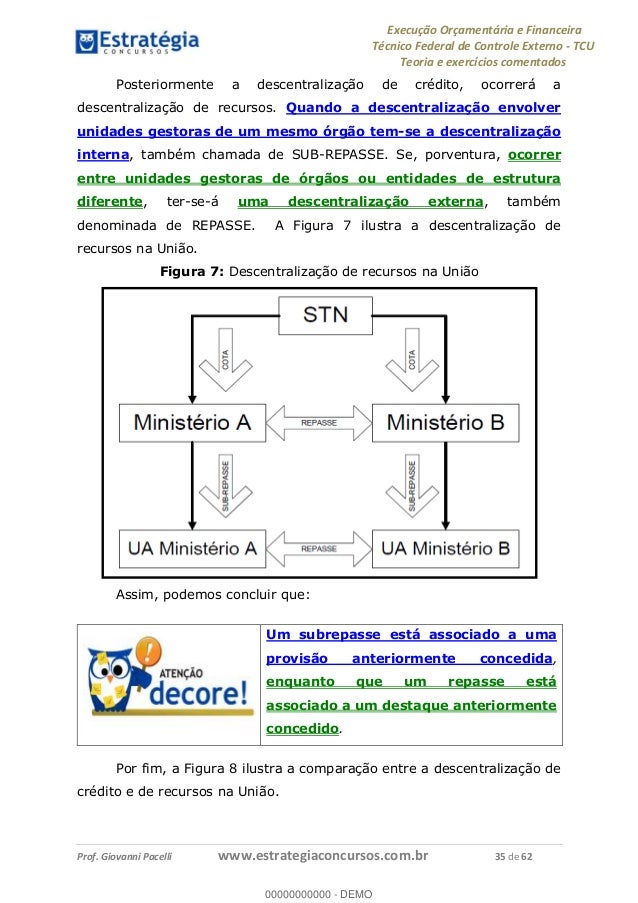 Cursos tcu