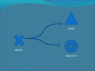 INICIO
VOCÊ
OBJETIVO
 