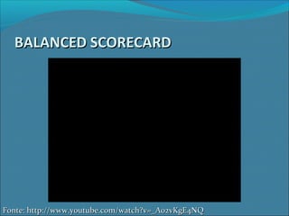 BALANCED SCORECARDBALANCED SCORECARD
Fonte: http://www.youtube.com/watch?v=_A02vKgE4NQFonte: http://www.youtube.com/watch?v=_A02vKgE4NQ
 