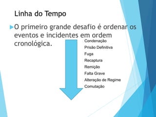 Linha do Tempo
O primeiro grande desafio é ordenar os
eventos e incidentes em ordem
cronológica.
PODER JUDICIÁRIO DO PARANÁ
Condenação
Prisão Definitiva
Fuga
Recaptura
Remição
Falta Grave
Alteração de Regime
Comutação
 
