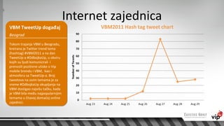 Internet zajednica
VBM TweetUp događaj
Beograd

Tokom trajanja VBM u Beogradu,
kreirana je Twitter trend tema
(hashtag) #VBM2011 a na dan
TweetUp-a #OdbojkaUp, u okviru
kojih su ljudi komunicirali i
prenosili pozitivne utiske o Vip
mobile brendu i VBM, kao i
atmosferu sa TweetUp-a. Broj
tweetova na ovim temama je za
vreme #OdbojkaUp okupljanja na
VBM dostigao najvišu tačku, kada
je VBM bila među najpopularnijim
temama u čitavoj domaćoj online
zajednici.
 