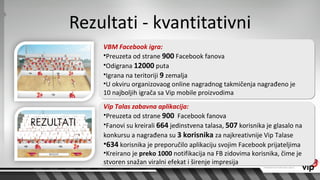 Rezultati - kvantitativni
    VBM Facebook igra:
    •Preuzeta od strane 900 Facebook fanova
    •Odigrana 12000 puta
    •Igrana na teritoriji 9 zemalja
    •U okviru organizovaog online nagradnog takmičenja nagrađeno je
    10 najboljih igrača sa Vip mobile proizvodima
    Vip Talas zabavna aplikacija:
    •Preuzeta od strane 900 Facebook fanova
    •Fanovi su kreirali 664 jedinstvena talasa, 507 korisnika je glasalo na
    konkursu a nagrađena su 3 korisnika za najkreativnije Vip Talase
    •634 korisnika je preporučilo aplikaciju svojim Facebook prijateljima
    •Kreirano je preko 1000 notifikacija na FB zidovima korisnika, čime je
    stvoren snažan viralni efekat i širenje impresija
 