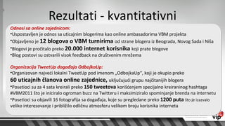 Rezultati - kvantitativni
Odnosi sa online zajednicom:
•Uspostavljen je odnos sa uticajnim blogerima kao online ambasadorima VBM projekta
•Objavljeno je 12 blogova o VBM turnirima od strane blogera iz Beograda, Novog Sada i Niša
•Blogovi je pročitalo preko 20.000 internet korisnika koji prate blogove
•Blog postovi su ostvarili visok feedback na društvenim mrežema

Organizacija TweetUp događaja OdbojkaUp:
•Organizovan najveći lokalni TweetUp pod imenom „OdbojkaUp“, koji je okupio preko
60 uticajnih članova online zajednice, uključujući grupu najčitanijih blogera
•Posetioci su za 4 sata kreirali preko 150 tweetova korišćenjem specijalno kreiraninog hashtaga
#VBM2011 što je iniciralo ogroman buzz na Twitteru i maksimiziralo spominjanje brenda na internetu
•Posetioci su objavili 16 fotografija sa događaja, koje su pregledane preko 1200 puta što je izazvalo
veliko interesovanje i približilo odličnu atmosferu velikom broju korisnika interneta
 