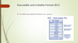 The executable formats (PE, ELF, HEX, SREC AND ...) | PPTX